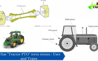 What “Tractor PTO” term means : Uses and Types